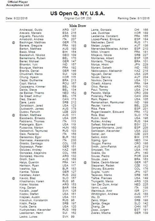 Entry List For Us Open Qualifying Revealed UBITENNIS