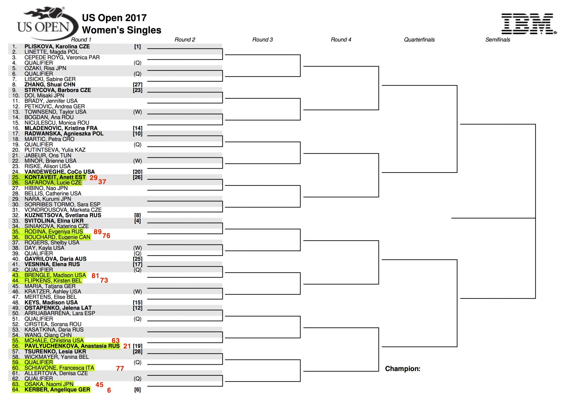 One person’s entirely personal list of intriguing first round US Open